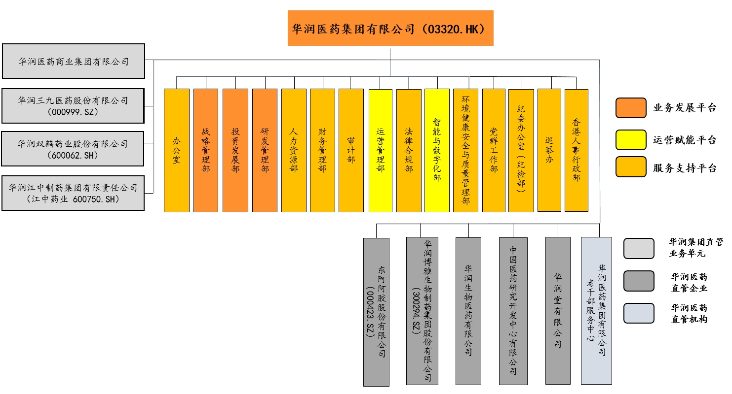 組織架構(gòu).jpg